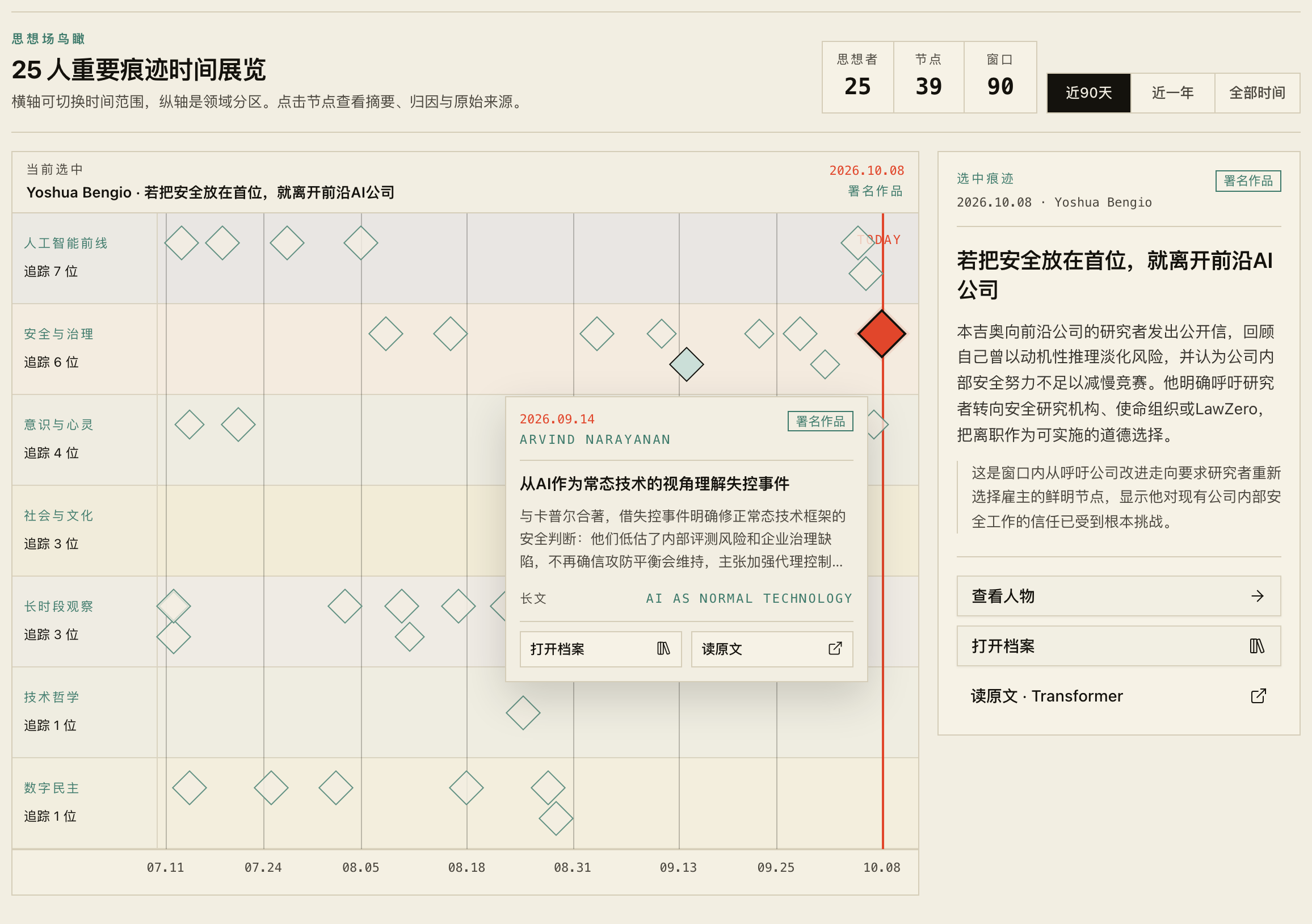 边缘行者:二十五位思想家、九十天的重要痕迹排成一张时间图——谁在动、动向哪里,一屏看完,点开节点回到原文。